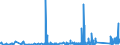 CN 9030 /Exports /Unit = Prices (Euro/ton) /Partner: Burkina Faso /Reporter: Eur27_2020 /9030:Oscilloscopes, Spectrum Analysers and Other Instruments and Apparatus for Measuring or Checking Electrical Quantities (Excl. Meters of Heading 9028); Instruments and Apparatus for Measuring or Detecting Alpha, Beta, Gamma, X-ray, Cosmic or Other Ionising Radiations