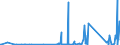 CN 9030 /Exports /Unit = Prices (Euro/ton) /Partner: Guinea Biss. /Reporter: Eur27_2020 /9030:Oscilloscopes, Spectrum Analysers and Other Instruments and Apparatus for Measuring or Checking Electrical Quantities (Excl. Meters of Heading 9028); Instruments and Apparatus for Measuring or Detecting Alpha, Beta, Gamma, X-ray, Cosmic or Other Ionising Radiations