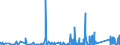 CN 9030 /Exports /Unit = Prices (Euro/ton) /Partner: Benin /Reporter: Eur27_2020 /9030:Oscilloscopes, Spectrum Analysers and Other Instruments and Apparatus for Measuring or Checking Electrical Quantities (Excl. Meters of Heading 9028); Instruments and Apparatus for Measuring or Detecting Alpha, Beta, Gamma, X-ray, Cosmic or Other Ionising Radiations