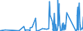 CN 9030 /Exports /Unit = Prices (Euro/ton) /Partner: Centr.africa /Reporter: Eur27_2020 /9030:Oscilloscopes, Spectrum Analysers and Other Instruments and Apparatus for Measuring or Checking Electrical Quantities (Excl. Meters of Heading 9028); Instruments and Apparatus for Measuring or Detecting Alpha, Beta, Gamma, X-ray, Cosmic or Other Ionising Radiations