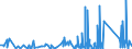 CN 9030 /Exports /Unit = Prices (Euro/ton) /Partner: Equat.guinea /Reporter: Eur27_2020 /9030:Oscilloscopes, Spectrum Analysers and Other Instruments and Apparatus for Measuring or Checking Electrical Quantities (Excl. Meters of Heading 9028); Instruments and Apparatus for Measuring or Detecting Alpha, Beta, Gamma, X-ray, Cosmic or Other Ionising Radiations