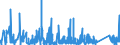 CN 9030 /Exports /Unit = Prices (Euro/ton) /Partner: Gabon /Reporter: Eur27_2020 /9030:Oscilloscopes, Spectrum Analysers and Other Instruments and Apparatus for Measuring or Checking Electrical Quantities (Excl. Meters of Heading 9028); Instruments and Apparatus for Measuring or Detecting Alpha, Beta, Gamma, X-ray, Cosmic or Other Ionising Radiations
