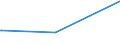 KN 90312000 /Exporte /Einheit = Preise (Euro/Tonne) /Partnerland: Zentralaf.republik /Meldeland: Europäische Union /90312000:PrÃ¼fstÃ¤nde FÃ¼r Motoren, Generatoren, Pumpen Usw.