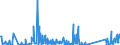 CN 90314910 /Exports /Unit = Prices (Euro/suppl. units) /Partner: United Kingdom /Reporter: Eur27_2020 /90314910:Optical Instruments and Appliances for Measuring Surface Particulate Contamination on Semiconductor Wafers