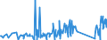 CN 90314910 /Exports /Unit = Prices (Euro/suppl. units) /Partner: Slovenia /Reporter: Eur27_2020 /90314910:Optical Instruments and Appliances for Measuring Surface Particulate Contamination on Semiconductor Wafers
