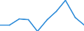 CN 90318031 /Exports /Unit = Prices (Euro/ton) /Partner: France /Reporter: Eur27 /90318031:Electronic Instruments, Apparatus and Machines for Measuring or Checking Geometrical Quantities