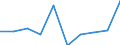 CN 90318031 /Exports /Unit = Prices (Euro/ton) /Partner: Finland /Reporter: Eur27 /90318031:Electronic Instruments, Apparatus and Machines for Measuring or Checking Geometrical Quantities