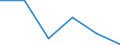 CN 90318031 /Exports /Unit = Prices (Euro/ton) /Partner: Ukraine /Reporter: Eur27 /90318031:Electronic Instruments, Apparatus and Machines for Measuring or Checking Geometrical Quantities