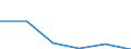 CN 90318031 /Exports /Unit = Prices (Euro/ton) /Partner: Congo /Reporter: Eur27 /90318031:Electronic Instruments, Apparatus and Machines for Measuring or Checking Geometrical Quantities