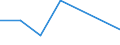 CN 90318031 /Exports /Unit = Prices (Euro/ton) /Partner: Zimbabwe /Reporter: Eur27 /90318031:Electronic Instruments, Apparatus and Machines for Measuring or Checking Geometrical Quantities