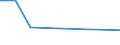 CN 90318031 /Exports /Unit = Prices (Euro/ton) /Partner: Malawi /Reporter: Eur27 /90318031:Electronic Instruments, Apparatus and Machines for Measuring or Checking Geometrical Quantities