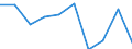 CN 90319090 /Exports /Unit = Prices (Euro/ton) /Partner: Belgium/Luxembourg /Reporter: Eur27 /90319090:Parts and Accessories for Instruments, Appliances and Machines for Measuring and Checking, N.e.s. (Excl. for Civil Aircraft)