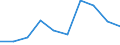 CN 90319090 /Exports /Unit = Prices (Euro/ton) /Partner: Denmark /Reporter: Eur27 /90319090:Parts and Accessories for Instruments, Appliances and Machines for Measuring and Checking, N.e.s. (Excl. for Civil Aircraft)