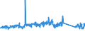 CN 90328900 /Exports /Unit = Prices (Euro/ton) /Partner: Liechtenstein /Reporter: Eur27_2020 /90328900:Regulating or Controlling Instruments and Apparatus (Excl. Hydraulic or Pneumatic, Manostats, Thermostats, and Taps, Cocks and Valves of Heading 8481)