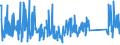 CN 90328900 /Exports /Unit = Prices (Euro/ton) /Partner: Bosnia-herz. /Reporter: Eur27_2020 /90328900:Regulating or Controlling Instruments and Apparatus (Excl. Hydraulic or Pneumatic, Manostats, Thermostats, and Taps, Cocks and Valves of Heading 8481)