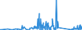 CN 90328900 /Exports /Unit = Prices (Euro/ton) /Partner: Guinea /Reporter: Eur27_2020 /90328900:Regulating or Controlling Instruments and Apparatus (Excl. Hydraulic or Pneumatic, Manostats, Thermostats, and Taps, Cocks and Valves of Heading 8481)