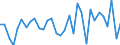 CN 90329000 /Exports /Unit = Prices (Euro/ton) /Partner: United Kingdom(Northern Ireland) /Reporter: Eur27_2020 /90329000:Parts and Accessories for Regulating or Controlling Instruments and Apparatus, N.e.s.
