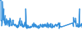CN 90329000 /Exports /Unit = Prices (Euro/ton) /Partner: Serbia /Reporter: Eur27_2020 /90329000:Parts and Accessories for Regulating or Controlling Instruments and Apparatus, N.e.s.