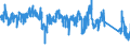 CN 9032 /Exports /Unit = Prices (Euro/ton) /Partner: Netherlands /Reporter: Eur27_2020 /9032:Regulating or Controlling Instruments and Apparatus (Excl. Taps, Cocks and Valves of Heading 8481)
