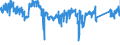 CN 9032 /Exports /Unit = Prices (Euro/ton) /Partner: Germany /Reporter: Eur27_2020 /9032:Regulating or Controlling Instruments and Apparatus (Excl. Taps, Cocks and Valves of Heading 8481)
