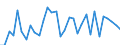 CN 9032 /Exports /Unit = Prices (Euro/ton) /Partner: United Kingdom(Excluding Northern Ireland) /Reporter: Eur27_2020 /9032:Regulating or Controlling Instruments and Apparatus (Excl. Taps, Cocks and Valves of Heading 8481)