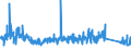 CN 9032 /Exports /Unit = Prices (Euro/ton) /Partner: Liechtenstein /Reporter: Eur27_2020 /9032:Regulating or Controlling Instruments and Apparatus (Excl. Taps, Cocks and Valves of Heading 8481)