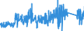 CN 9032 /Exports /Unit = Prices (Euro/ton) /Partner: Estonia /Reporter: Eur27_2020 /9032:Regulating or Controlling Instruments and Apparatus (Excl. Taps, Cocks and Valves of Heading 8481)