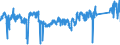 CN 90 /Exports /Unit = Prices (Euro/ton) /Partner: Italy /Reporter: Eur27_2020 /90:Optical, Photographic, Cinematographic, Measuring, Checking, Precision, Medical or Surgical Instruments and Apparatus; Parts and Accessories Thereof