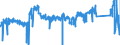 CN 90 /Exports /Unit = Prices (Euro/ton) /Partner: Spain /Reporter: Eur27_2020 /90:Optical, Photographic, Cinematographic, Measuring, Checking, Precision, Medical or Surgical Instruments and Apparatus; Parts and Accessories Thereof