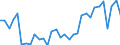 CN 90 /Exports /Unit = Prices (Euro/ton) /Partner: United Kingdom(Northern Ireland) /Reporter: Eur27_2020 /90:Optical, Photographic, Cinematographic, Measuring, Checking, Precision, Medical or Surgical Instruments and Apparatus; Parts and Accessories Thereof