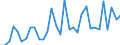 CN 90 /Exports /Unit = Prices (Euro/ton) /Partner: United Kingdom(Excluding Northern Ireland) /Reporter: Eur27_2020 /90:Optical, Photographic, Cinematographic, Measuring, Checking, Precision, Medical or Surgical Instruments and Apparatus; Parts and Accessories Thereof