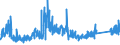 CN 90 /Exports /Unit = Prices (Euro/ton) /Partner: Canary /Reporter: Eur27_2020 /90:Optical, Photographic, Cinematographic, Measuring, Checking, Precision, Medical or Surgical Instruments and Apparatus; Parts and Accessories Thereof