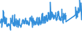 CN 90 /Exports /Unit = Prices (Euro/ton) /Partner: Iceland /Reporter: Eur27_2020 /90:Optical, Photographic, Cinematographic, Measuring, Checking, Precision, Medical or Surgical Instruments and Apparatus; Parts and Accessories Thereof