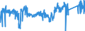 CN 90 /Exports /Unit = Prices (Euro/ton) /Partner: Sweden /Reporter: Eur27_2020 /90:Optical, Photographic, Cinematographic, Measuring, Checking, Precision, Medical or Surgical Instruments and Apparatus; Parts and Accessories Thereof