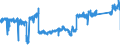 CN 90 /Exports /Unit = Prices (Euro/ton) /Partner: Austria /Reporter: Eur27_2020 /90:Optical, Photographic, Cinematographic, Measuring, Checking, Precision, Medical or Surgical Instruments and Apparatus; Parts and Accessories Thereof