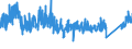 CN 90 /Exports /Unit = Prices (Euro/ton) /Partner: Andorra /Reporter: Eur27_2020 /90:Optical, Photographic, Cinematographic, Measuring, Checking, Precision, Medical or Surgical Instruments and Apparatus; Parts and Accessories Thereof