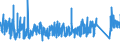 CN 90 /Exports /Unit = Prices (Euro/ton) /Partner: Gibraltar /Reporter: Eur27_2020 /90:Optical, Photographic, Cinematographic, Measuring, Checking, Precision, Medical or Surgical Instruments and Apparatus; Parts and Accessories Thereof