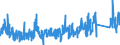 CN 90 /Exports /Unit = Prices (Euro/ton) /Partner: Malta /Reporter: Eur27_2020 /90:Optical, Photographic, Cinematographic, Measuring, Checking, Precision, Medical or Surgical Instruments and Apparatus; Parts and Accessories Thereof