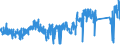 CN 90 /Exports /Unit = Prices (Euro/ton) /Partner: Latvia /Reporter: Eur27_2020 /90:Optical, Photographic, Cinematographic, Measuring, Checking, Precision, Medical or Surgical Instruments and Apparatus; Parts and Accessories Thereof