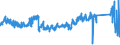 CN 90 /Exports /Unit = Prices (Euro/ton) /Partner: Poland /Reporter: Eur27_2020 /90:Optical, Photographic, Cinematographic, Measuring, Checking, Precision, Medical or Surgical Instruments and Apparatus; Parts and Accessories Thereof