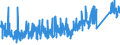 CN 90 /Exports /Unit = Prices (Euro/ton) /Partner: Albania /Reporter: Eur27_2020 /90:Optical, Photographic, Cinematographic, Measuring, Checking, Precision, Medical or Surgical Instruments and Apparatus; Parts and Accessories Thereof