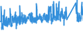 CN 90 /Exports /Unit = Prices (Euro/ton) /Partner: Azerbaijan /Reporter: Eur27_2020 /90:Optical, Photographic, Cinematographic, Measuring, Checking, Precision, Medical or Surgical Instruments and Apparatus; Parts and Accessories Thereof