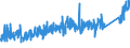 CN 90 /Exports /Unit = Prices (Euro/ton) /Partner: Kasakhstan /Reporter: Eur27_2020 /90:Optical, Photographic, Cinematographic, Measuring, Checking, Precision, Medical or Surgical Instruments and Apparatus; Parts and Accessories Thereof