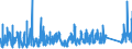 CN 90 /Exports /Unit = Prices (Euro/ton) /Partner: Turkmenistan /Reporter: Eur27_2020 /90:Optical, Photographic, Cinematographic, Measuring, Checking, Precision, Medical or Surgical Instruments and Apparatus; Parts and Accessories Thereof