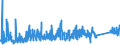 CN 90 /Exports /Unit = Prices (Euro/ton) /Partner: Uzbekistan /Reporter: Eur27_2020 /90:Optical, Photographic, Cinematographic, Measuring, Checking, Precision, Medical or Surgical Instruments and Apparatus; Parts and Accessories Thereof