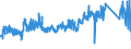 CN 90 /Exports /Unit = Prices (Euro/ton) /Partner: Slovenia /Reporter: Eur27_2020 /90:Optical, Photographic, Cinematographic, Measuring, Checking, Precision, Medical or Surgical Instruments and Apparatus; Parts and Accessories Thereof