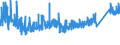 CN 90 /Exports /Unit = Prices (Euro/ton) /Partner: Bosnia-herz. /Reporter: Eur27_2020 /90:Optical, Photographic, Cinematographic, Measuring, Checking, Precision, Medical or Surgical Instruments and Apparatus; Parts and Accessories Thereof