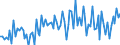 CN 90 /Exports /Unit = Prices (Euro/ton) /Partner: Serb.monten. /Reporter: Eur15 /90:Optical, Photographic, Cinematographic, Measuring, Checking, Precision, Medical or Surgical Instruments and Apparatus; Parts and Accessories Thereof