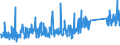 CN 90 /Exports /Unit = Prices (Euro/ton) /Partner: Kosovo /Reporter: Eur27_2020 /90:Optical, Photographic, Cinematographic, Measuring, Checking, Precision, Medical or Surgical Instruments and Apparatus; Parts and Accessories Thereof