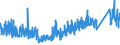 CN 90 /Exports /Unit = Prices (Euro/ton) /Partner: For.jrep.mac /Reporter: Eur27_2020 /90:Optical, Photographic, Cinematographic, Measuring, Checking, Precision, Medical or Surgical Instruments and Apparatus; Parts and Accessories Thereof